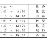 学力検査の時間割