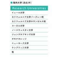 おもな大学合格実績