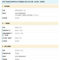 令和7年度 沖縄県立高等学校入学者選抜に係るおもな日程（全日制・定時制）