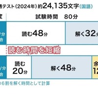 大学入学共通テスト（国語）