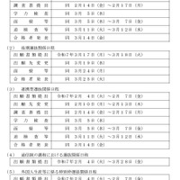 令和7年度福島県立高等学校入学者選抜日程