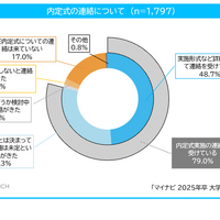 内定式の連絡について