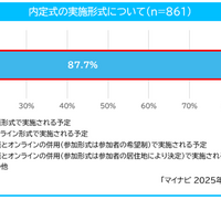 内定式の実施形式について