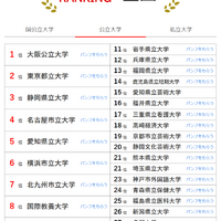 人気ランキング全国版（2024年8月31日）：公立大学