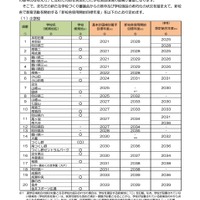 【公立校統廃合】町田市、市立小中を大きく再編…小学校42校から26校に