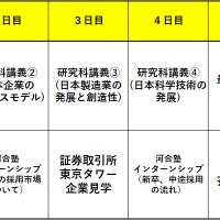 大学でのプログラム実施イメージ（高校生向け）