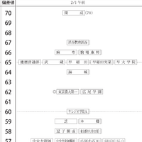 男子2月1日午前