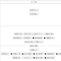 女子2月1日午後