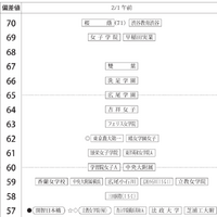 女子2月1日午前