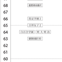 女子2月2日午前