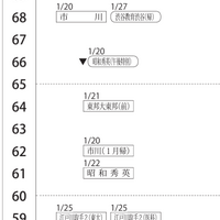 女子1月後半