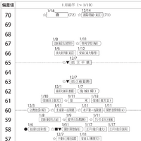 男子1月前半