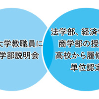 日本大学附属の強み