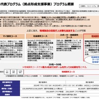 新・日本代表プログラム「拠点形成支援事業」プログラム概要