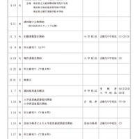 令和7年度 秋田県立中学校入学者選抜関係日程