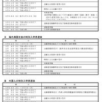 令和7年度千葉県公立高等学校入学者選抜に関する日程表