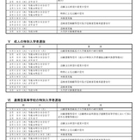 令和7年度千葉県公立高等学校入学者選抜に関する日程表