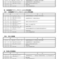 令和7年度千葉県公立高等学校入学者選抜に関する日程表