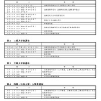 令和7年度千葉県公立高等学校入学者選抜に関する日程表