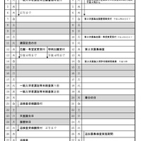 令和7年度千葉県公立高等学校入学者選抜関係日程