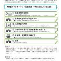 インターネット出願の案内