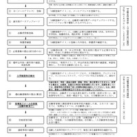 インターネット出願の流れ（本検査、中学校に在籍している志願者）