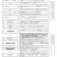 インターネット出願の流れ（本検査、中学校に在籍していない志願者）