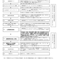 インターネット出願の流れ（第2次募集・通信制二期）