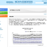 三菱UFJ信託奨学財団 奨学事業