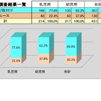 チャイルドシート使用状況全国調査（2024）：チャイルドシート取付状況調査結果