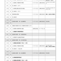 令和7年度 秋田県公立高等学校入学者選抜関係日程