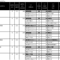 男子2月1日・2日併願パターン