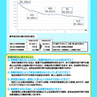 国公立中学校卒業者数の推移、発展的統合に関するQ&A