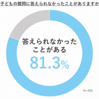 子供の質問に答えられなかったことがある？
