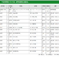 令和6年度第5回東京都私立学校審議会（第840回）答申