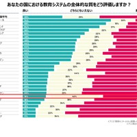 イプソス「教育モニター2024」調査レポート