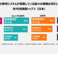 イプソス「教育モニター2024」調査レポート