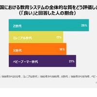 イプソス「教育モニター2024」調査レポート