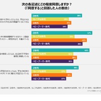 イプソス「教育モニター2024」調査レポート