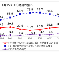 「悪運が強い」の意味は？