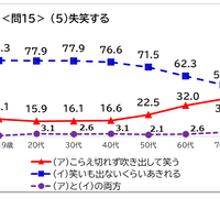 「失笑する」の意味は？