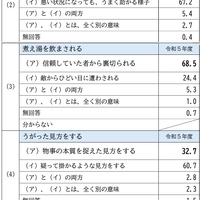 意味の理解調査