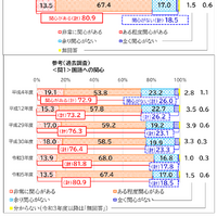 国語への関心