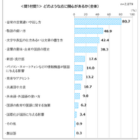 関心のある分野