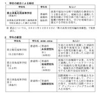 2025年度実施、学校の統合による新校および学科の新設について