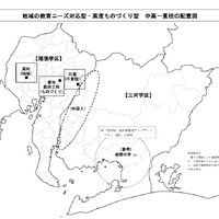 「地域の教育ニーズ対応型」「高度ものづくり型」の中高一貫校