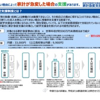 高等学校等就学支援金（家計急変支援制度）