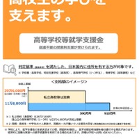 高等学校等就学支援金制度