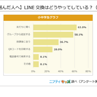 【LINEを選んだ人へ】LINE交換はどうやってしている？（複数選択）