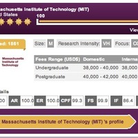 MIT、初の第1位